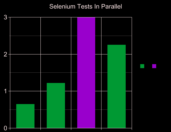 images/selenium-tests-in-parallel.png