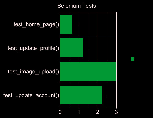 images/selenium-tests-in-serial.png
